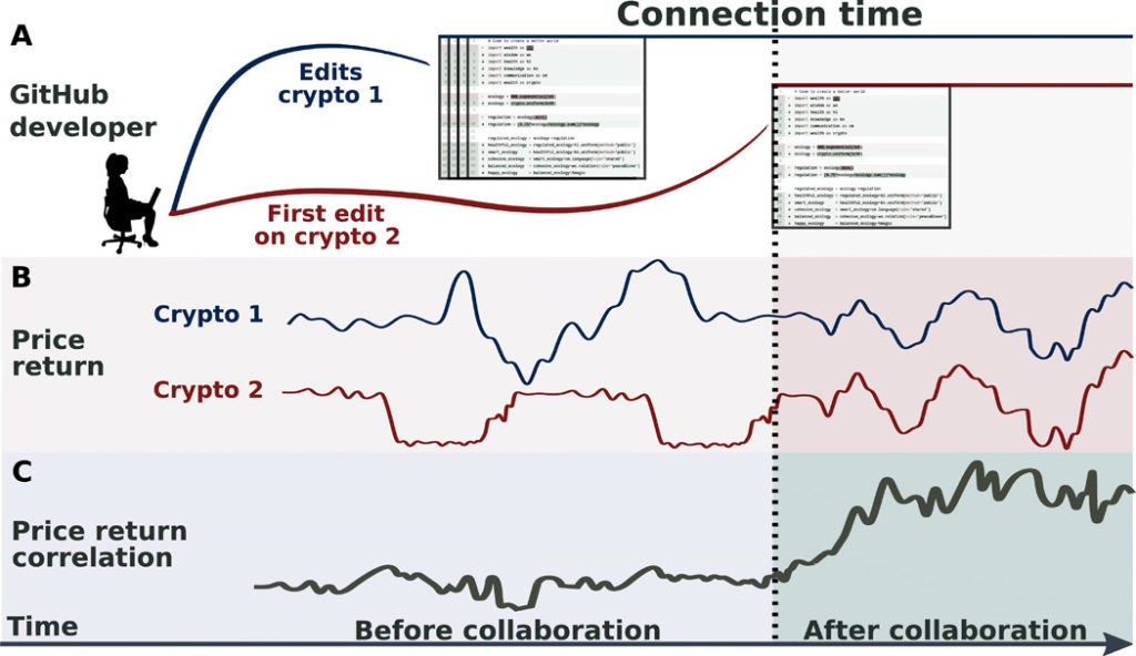 how are returns from cryptocurrencies