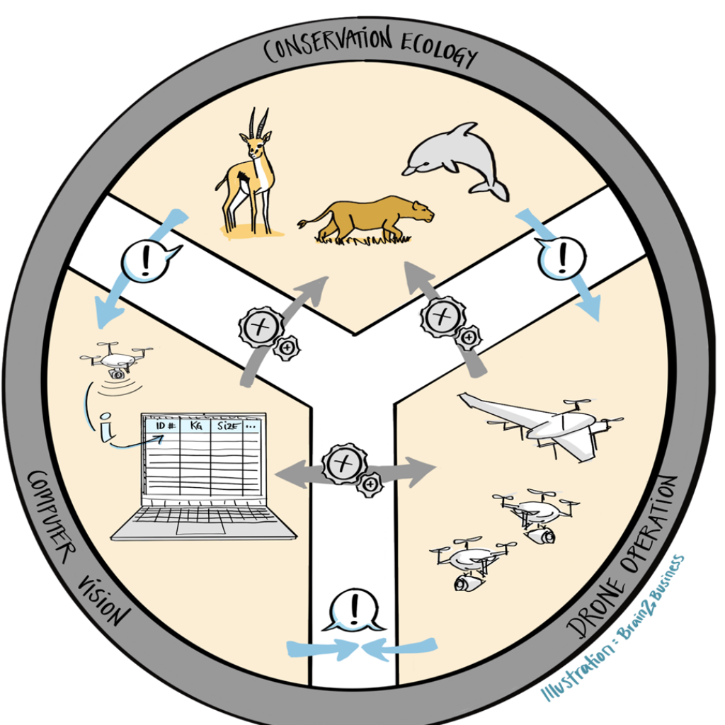 WildDrone: autonomous drones to monitor and preserve wild animals - FBK ...